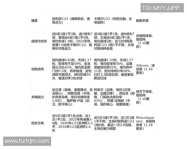 国足与叙利亚历次交锋回顾及战绩分析